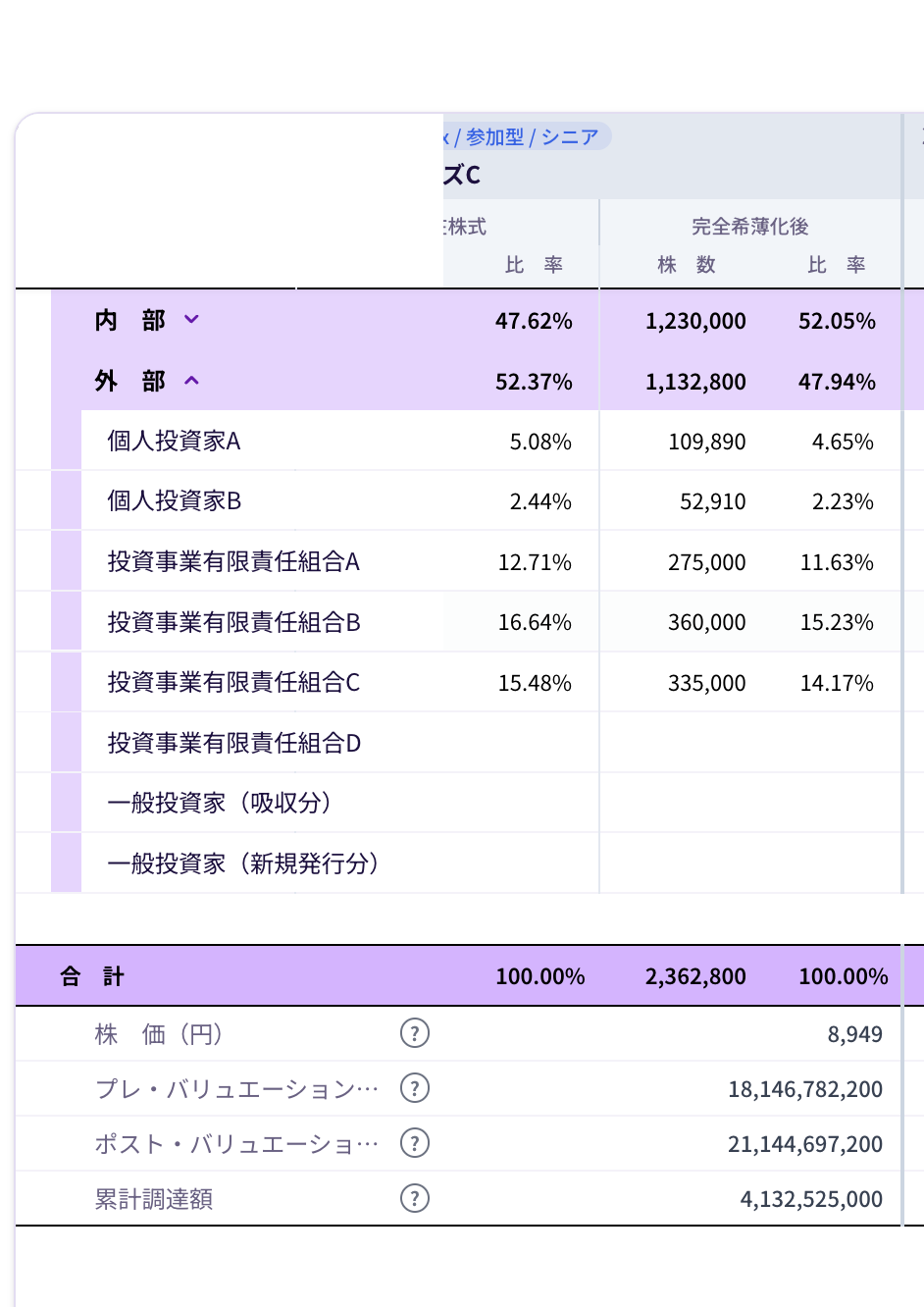 Equitory — 資本政策表